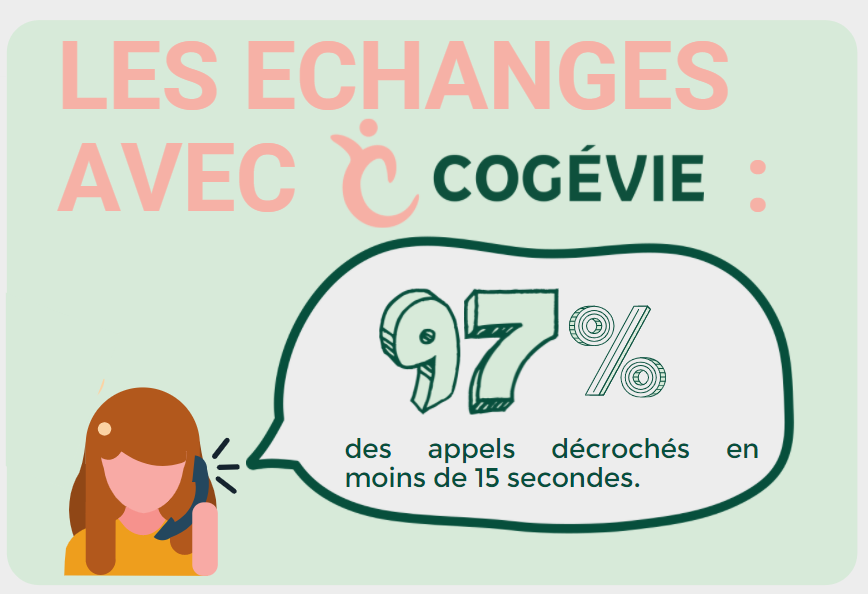 Les chiffres clés de cogévie : 
Les échanges avec cogévie 