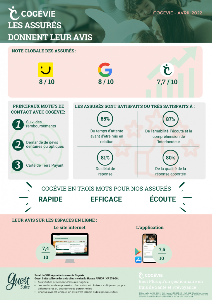 satisfaction assurés