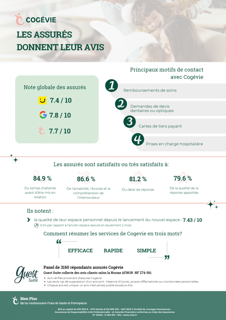 Les assurés donnent leur avis 2022