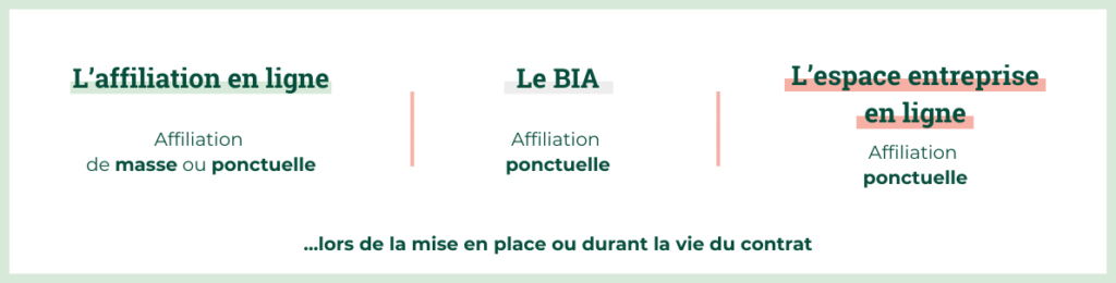 Méthodes d'affiliation - Cogévie
